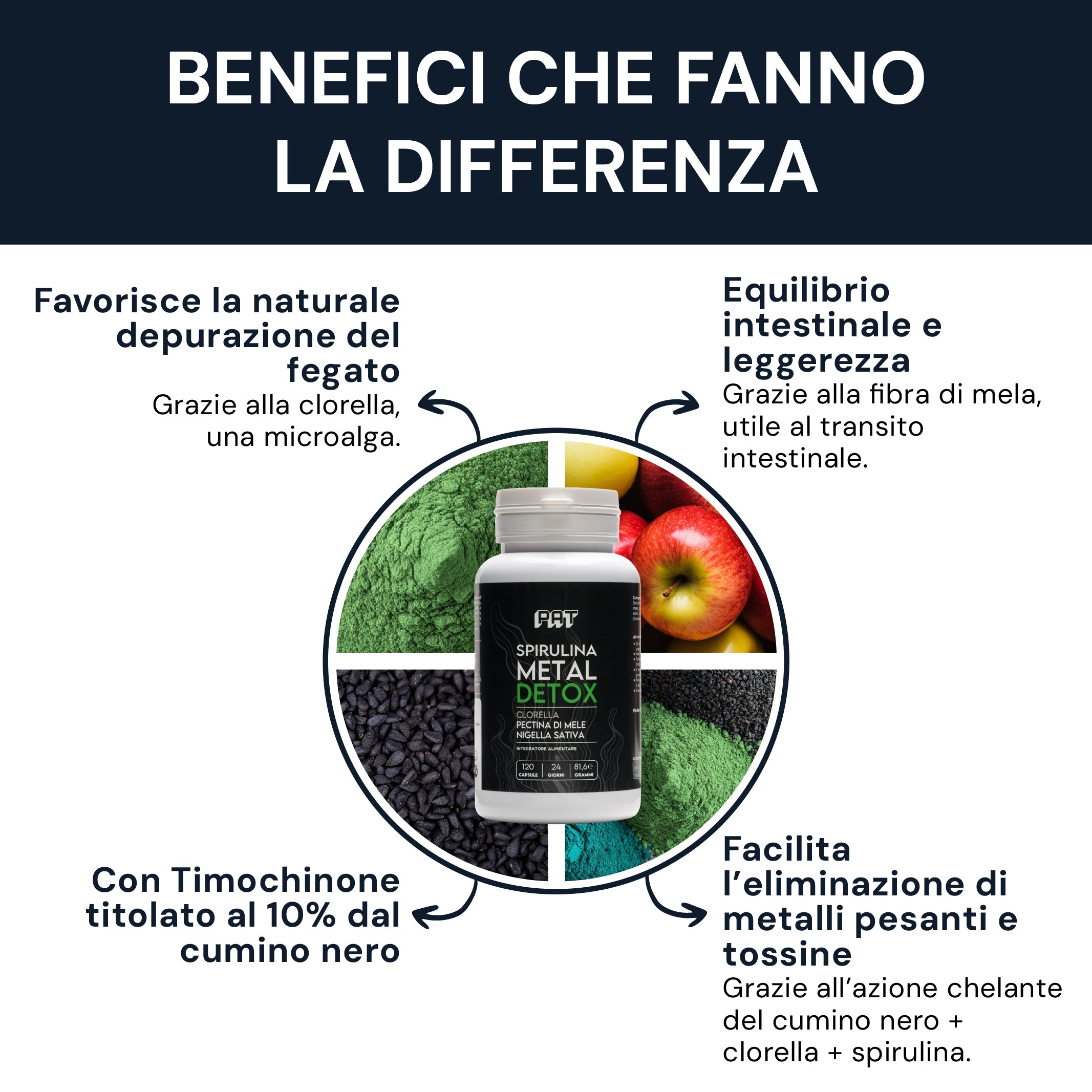 Spirulina Metal Detox