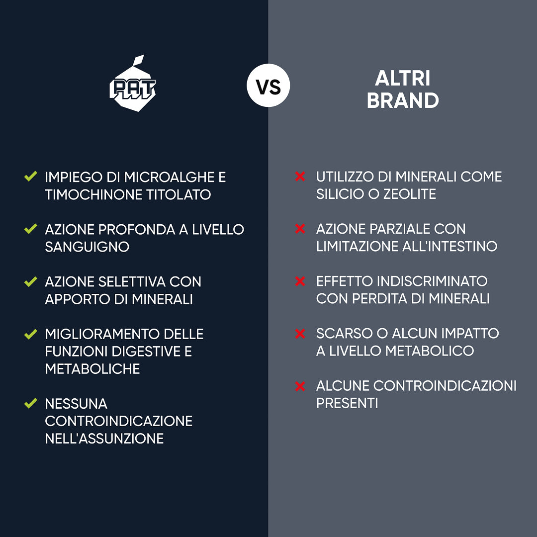 Spirulina Metal Detox